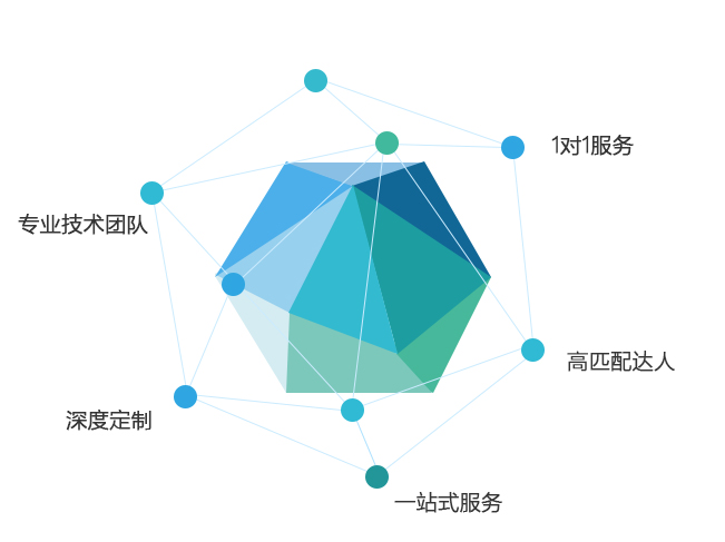 账号筛选，高质量